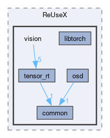 libs/reusex/include/ReUseX/vision