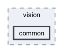 libs/reusex/include/ReUseX/vision/common