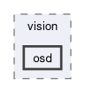 libs/reusex/include/vision/osd