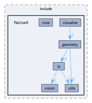 libs/reusex/include/ReUseX