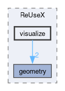 libs/reusex/include/ReUseX/visualize