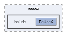 libs/reusex/include