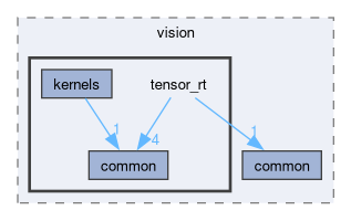 libs/reusex/include/ReUseX/vision/tensor_rt