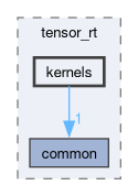 libs/reusex/include/ReUseX/vision/tensor_rt/kernels