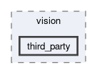 libs/reusex/include/vision/third_party