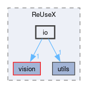 libs/reusex/include/ReUseX/io